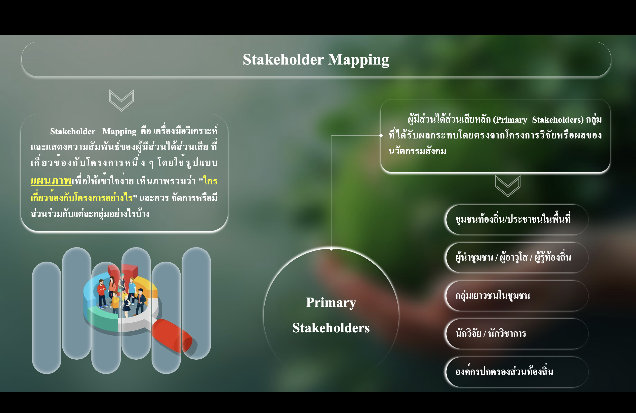 กิจกรรมการเรียนการสอน - รูปภาพ 2